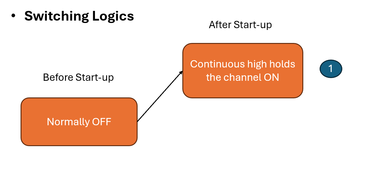 Current Control Logic