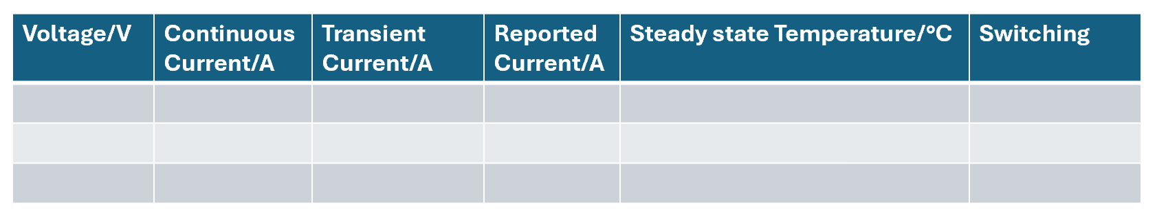Continous Current Test