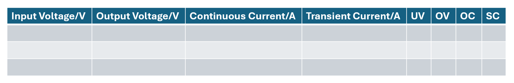 Fault Protection Test