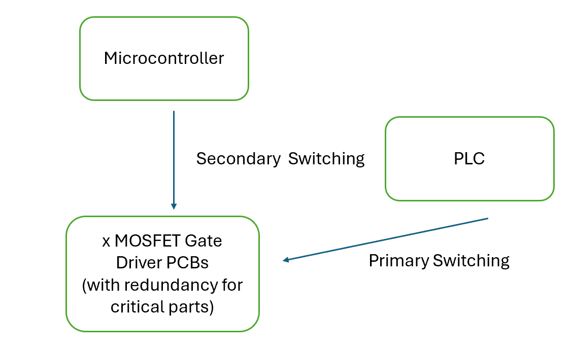 New Switching Signal Flow