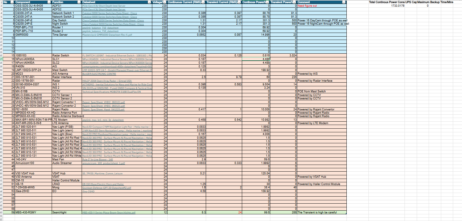 Power Consumption Chart