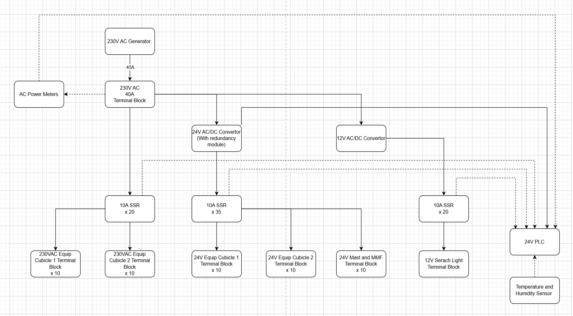 ST Engineering USV PDS Architecture